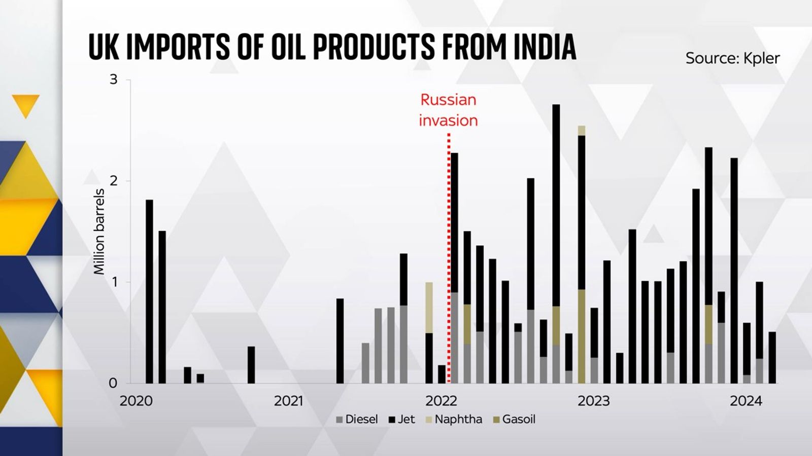 russian oil still seeping into uk - the reasons why sanctions are not working
