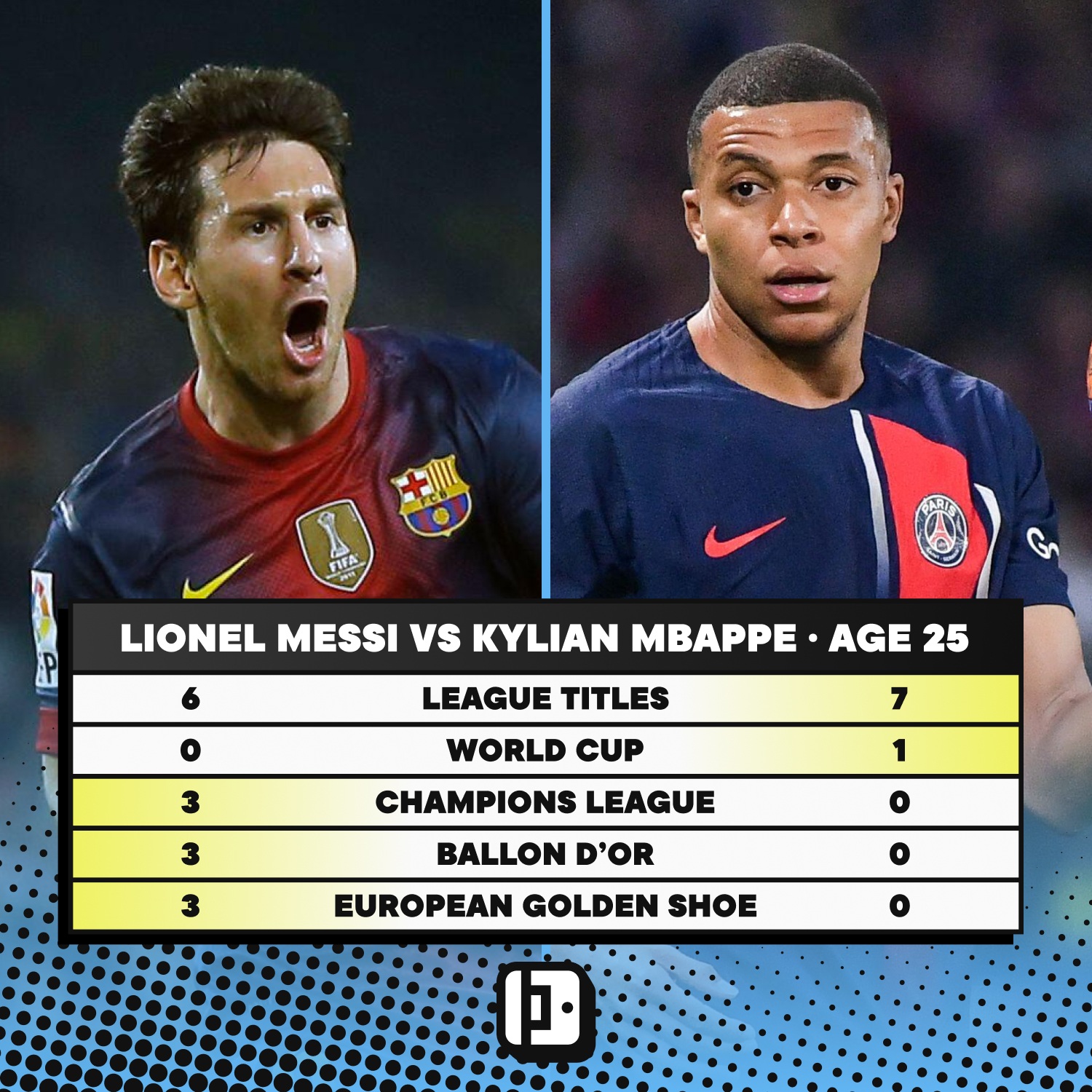 comparing kylian mbappe’s trophy haul to lionel messi’s at the same age
