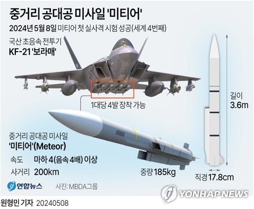 국산 kf-21, 공대공 미사일 '미티어·aim-2000' 실사격 성공(종합)