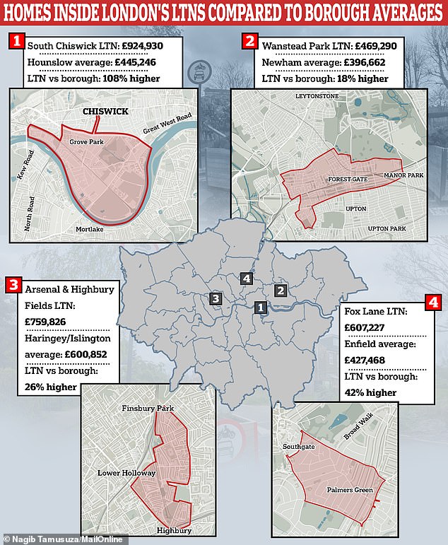 properties inside london's ltns are worth up to 108% more than outside
