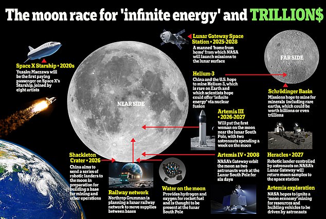 russia reveals it is building a nuclear power plant to put on the moon