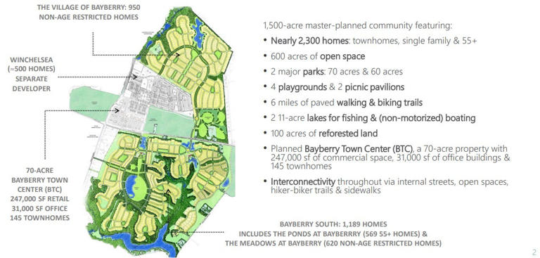 Bayberry Town Center finally starts development north of Middletown