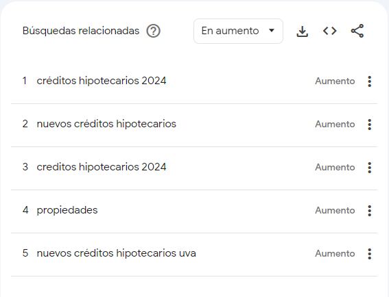 se dispararon las búsquedas sobre créditos hipotecarios en argentina: qué es lo que más se busca en google