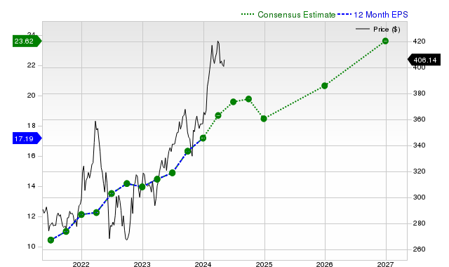 BERKSHIRE HATHAWAY INC BRK B visual data 6