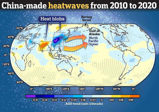 china is creating heat waves over the pacific ocean, study claims