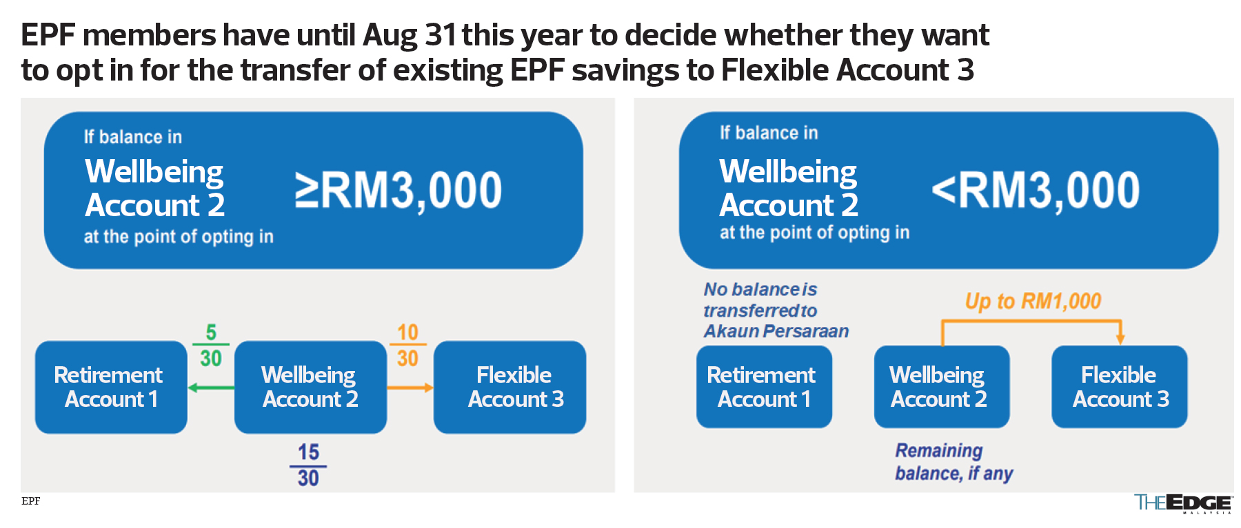 android, cover story: who pays for anytime epf withdrawals?