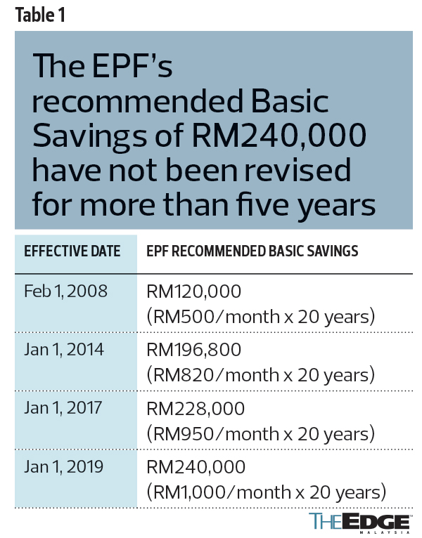 android, cover story: who pays for anytime epf withdrawals?