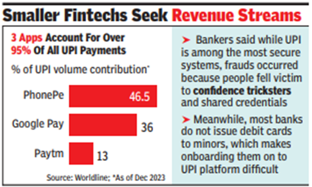 from teens to seniors: rbi talks upi scale-up with companies