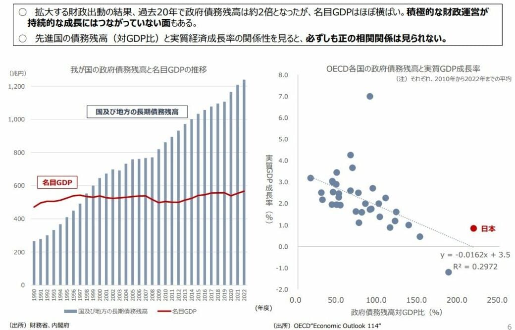 財務省の信用を失墜させかねない｢一枚の資料｣ これこそが｢日本経済凋落｣を招いた真因だ
