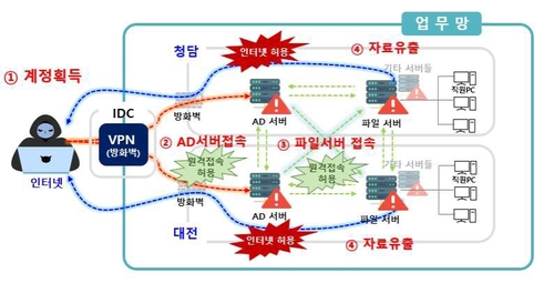 '업계 1위'골프존, 관리 소홀로 221만명 정보 유출…과징금 75억