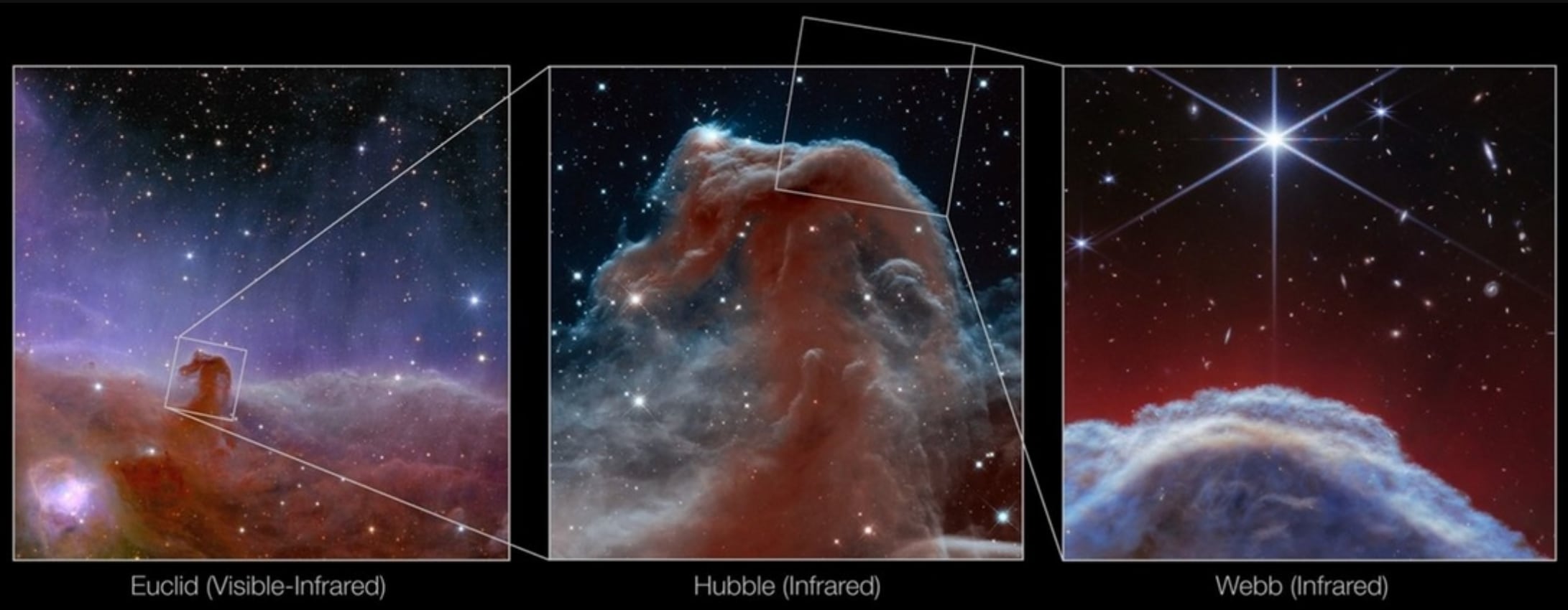 imágenes asombrosas: el james webb revela nuevos secretos de la nebulosa ‘cabeza de caballo’