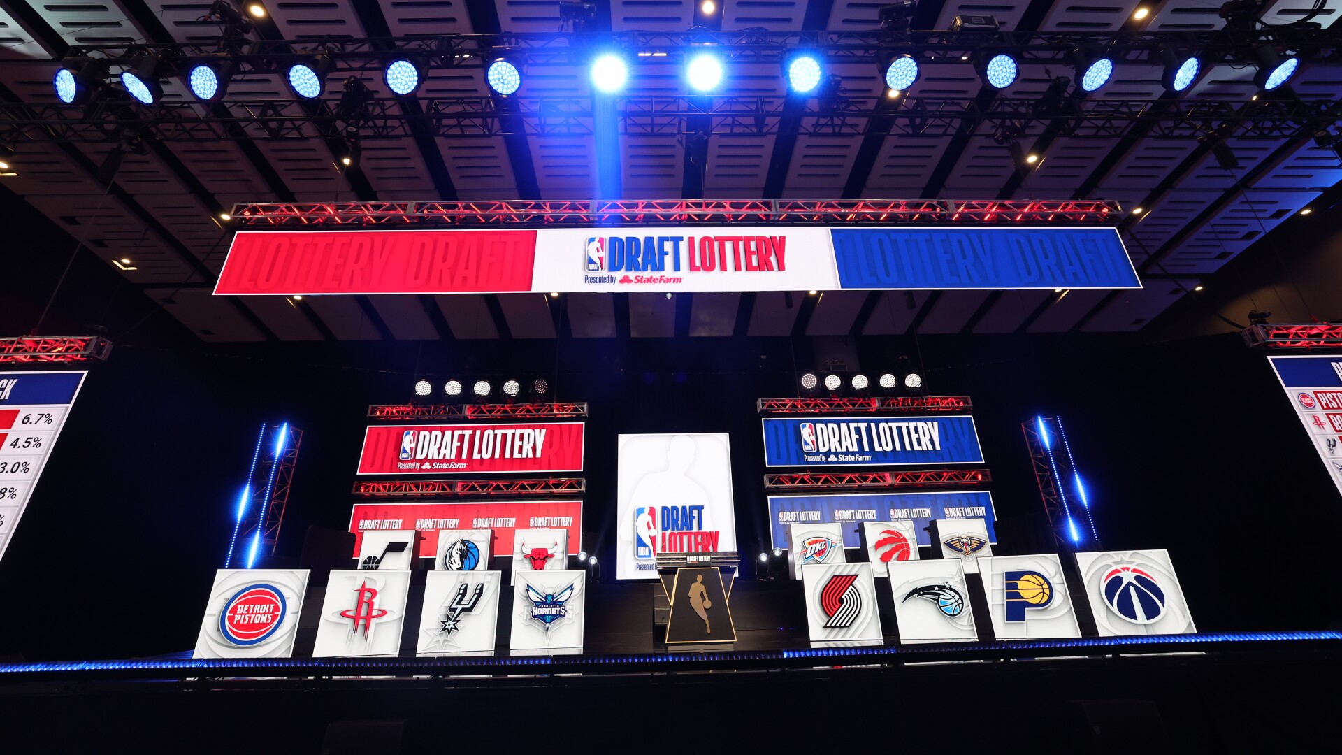 NBA Draft Lottery 2024: Schedule, History, Best Odds, Lottery Explained