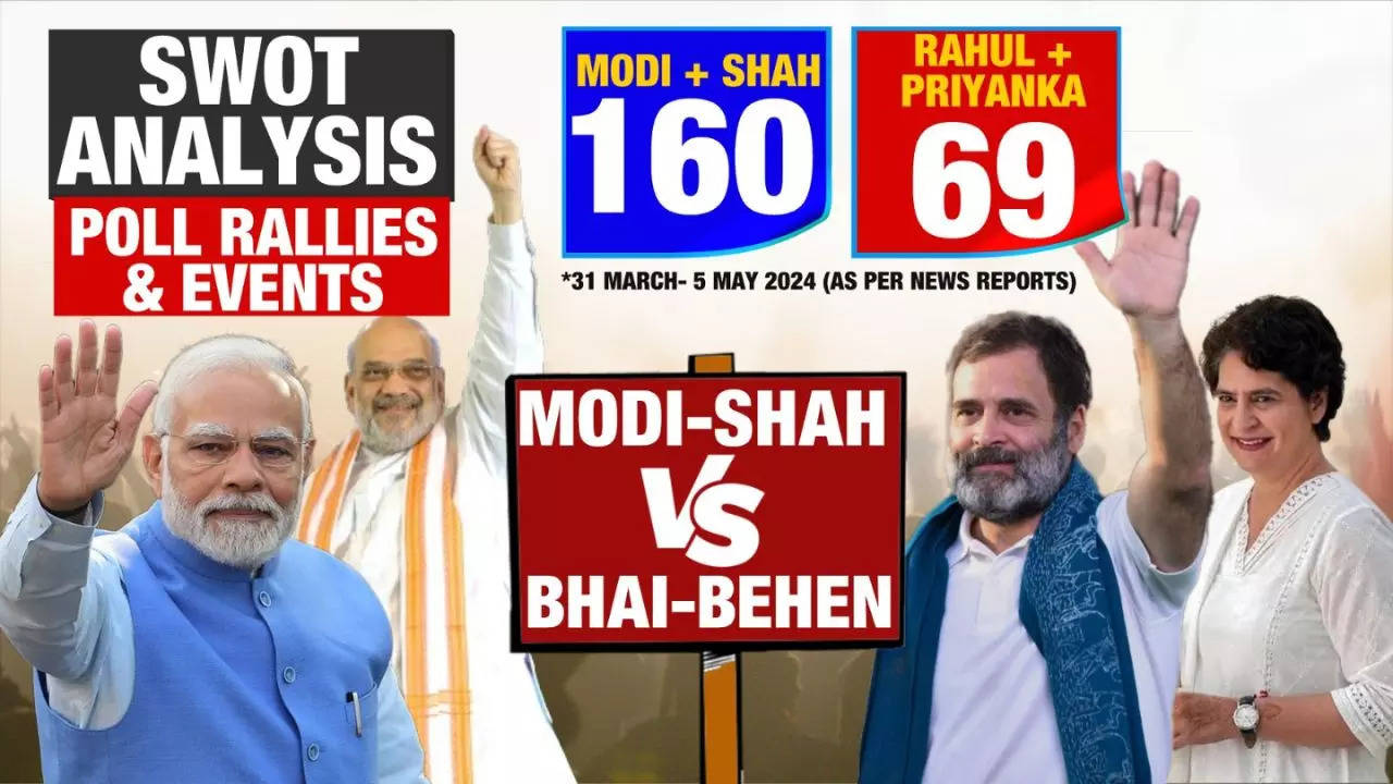 the great election duel: modi-shah vs rahul-priyanka - swot analysis of key campaign tactics
