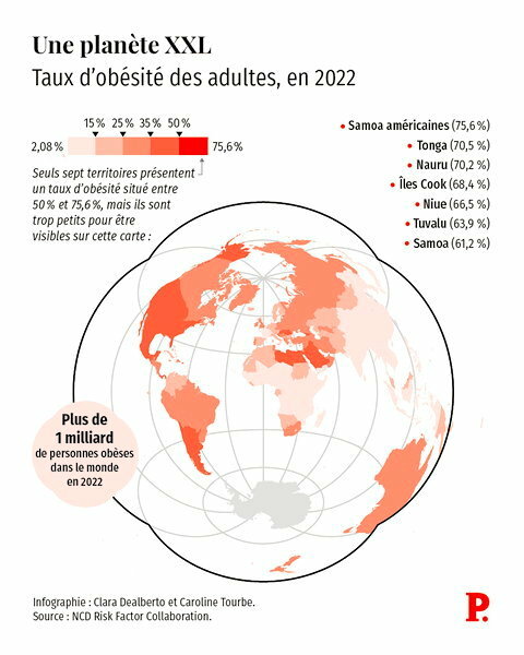 obésité : 7 graphiques pour comprendre une épidémie mondiale
