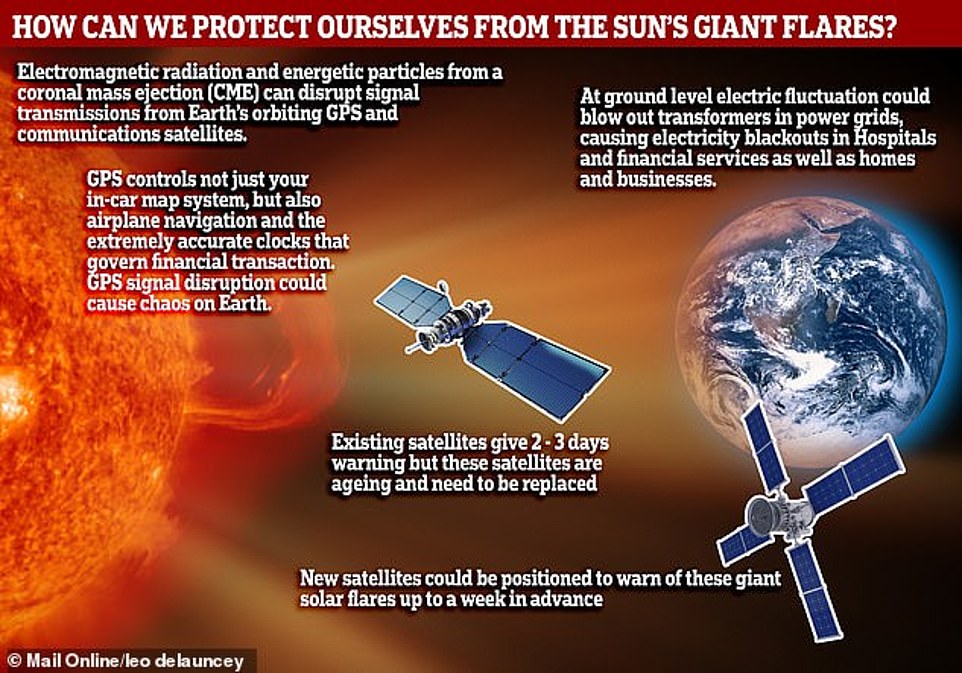 World told to brace for 'severe geomagnetic storm' today