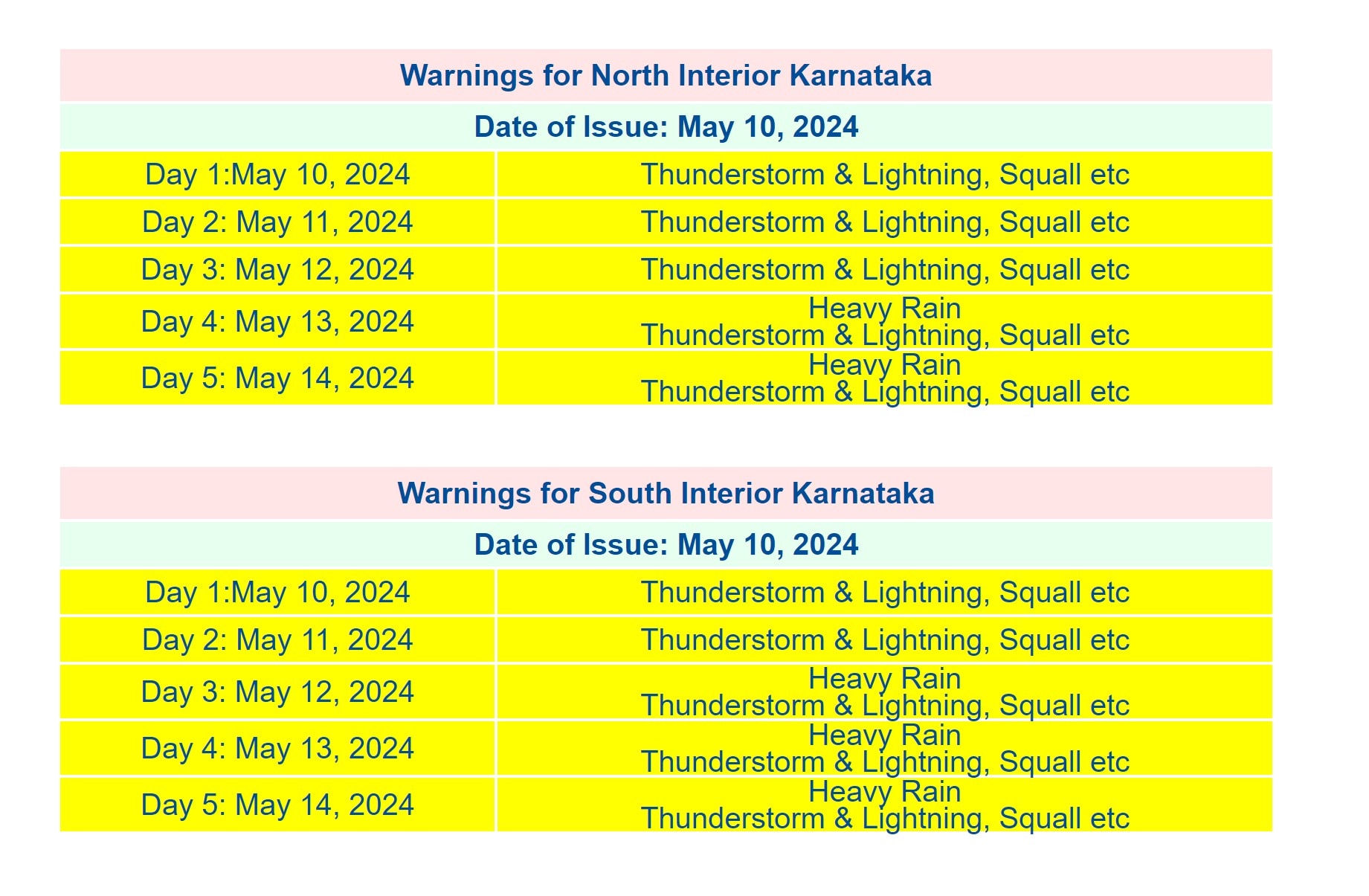 bengaluru rain: imd issues yellow alert for heavy showers, thunderstorms; check next week's weather forecast here