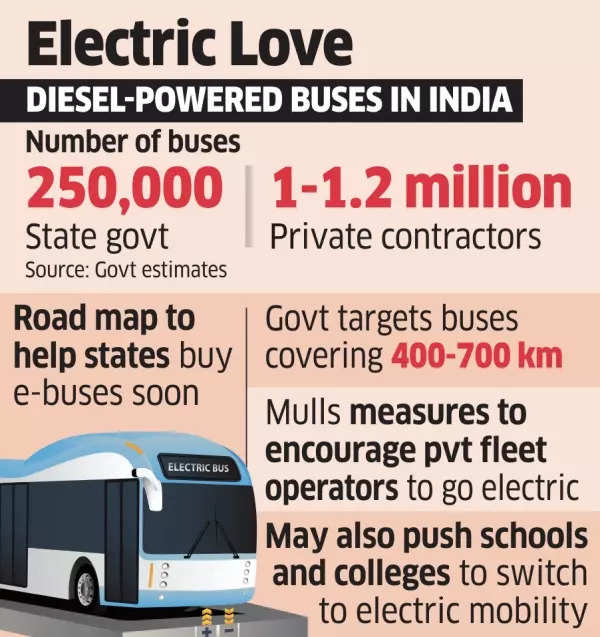 electric buses on long-distance routes: government plans big e-mobility push for intercity travel