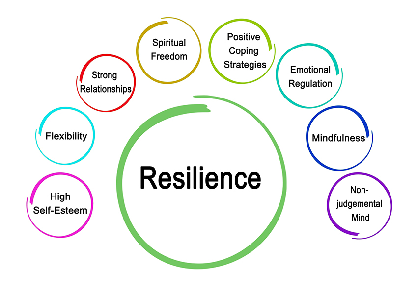 Leading by example: Demonstrating resilience in the face of challenges Normalizing failure: Emphasizing that setbacks are a natural part of the learning process Practicing positive self-talk: Encouraging optimism and a growth mindset]]>