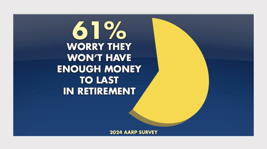 Older adults worried about retirement are going back into the workforce<br><br>