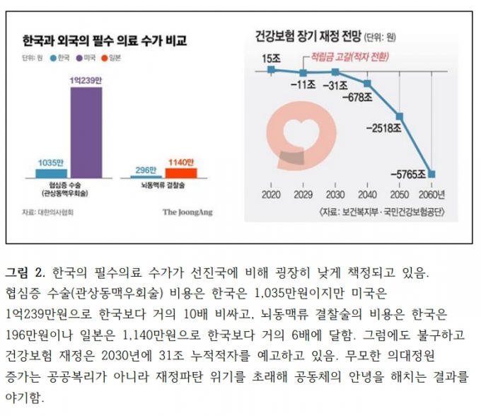 법원 최종 판단 전까지 의대 모집요강 발표 멈춰야 의대 교수들 성명