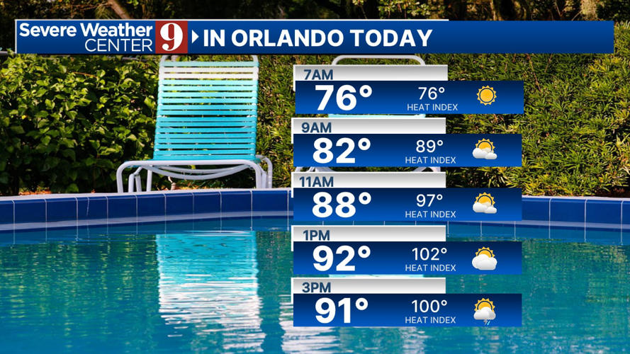 Hot and muggy Saturday in Central Florida