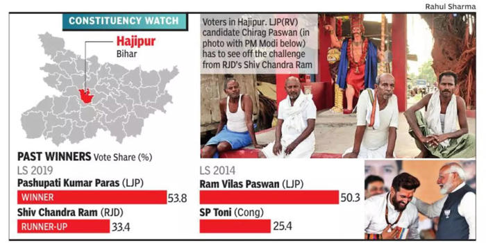 in hajipur, pm’s ‘hanuman’ vs lalu’s ‘ram’ amid fraying caste loyalties