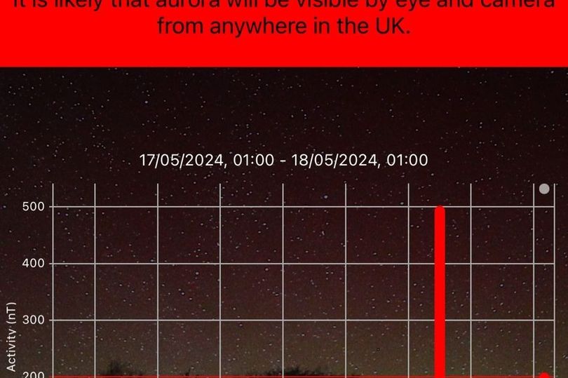 Met Office Northern Lights Alert As Display Could Be Seen Again Tonight