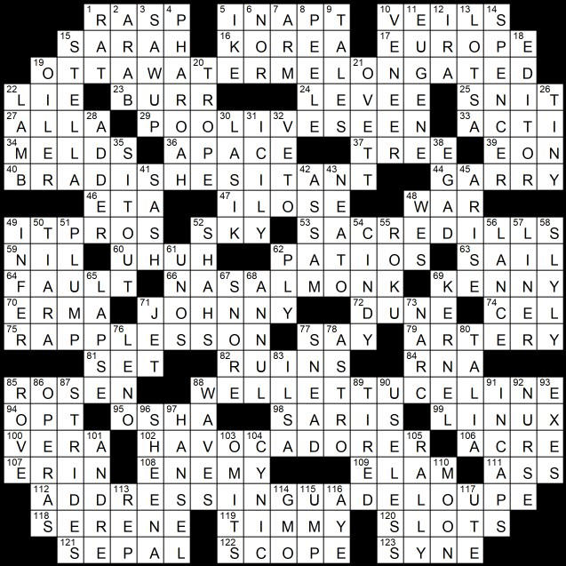 Solution to Evan Birnholz’s May 19 crossword, ‘Bowl Game’