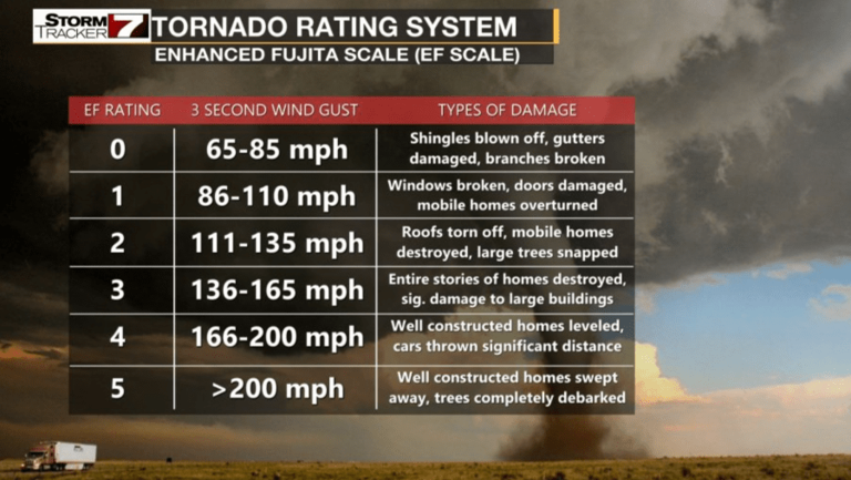 Five confirmed tornadoes touchdown in Pittsburgh area, breaking 1985 ...