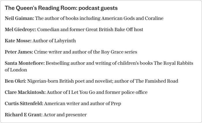 the queen’s reading room podcast back for second series with richard e grant