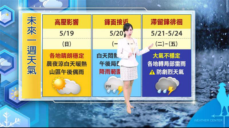 準氣象／ 明午後變天！鋒面將至「雨下5天」慎防劇烈天氣