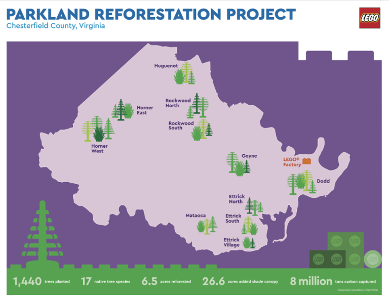 Lego Group Plants 1440 Trees To Revitalize Green Spaces In Chesterfield County Parks