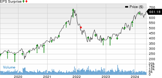 Intuit (INTU) To Report Q3 Earnings: What's In The Offing?