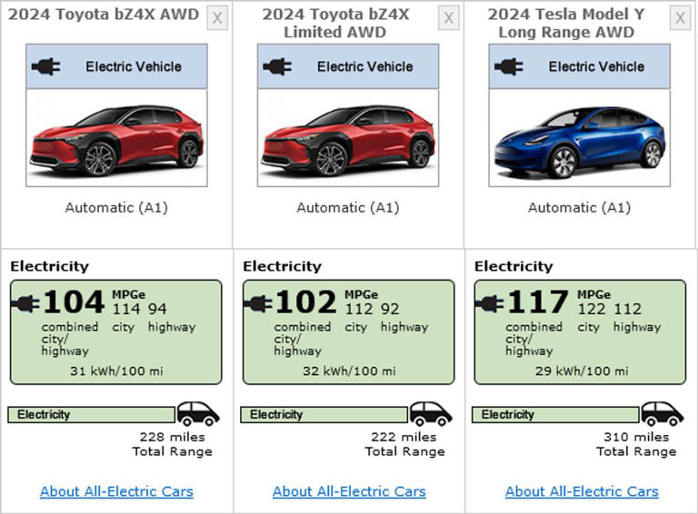 2024 Toyota bZ4X EPA Range And Energy Consumption: How Does It Compare ...