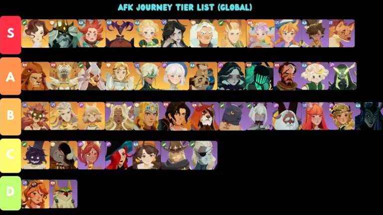 Hero Tier List - AFK Journey (AFK2)