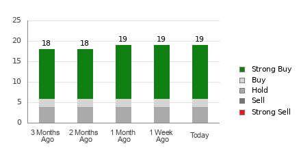 Wall Street Analysts See Abbott (ABT) As A Buy: Should You Invest?