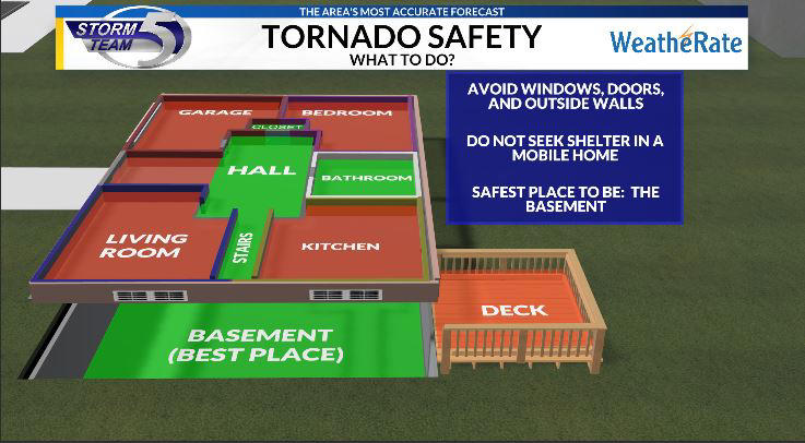 Helpful reminders for when severe weather is in the forecast in ...