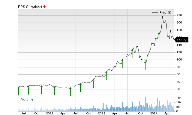 Will E.l.f. Beauty (ELF) Beat Estimates Again In Its Next Earnings Report?