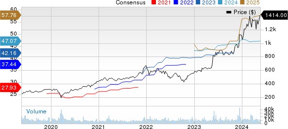 Does Broadcom's (AVGO) Strong Portfolio Make It Worth Buying?