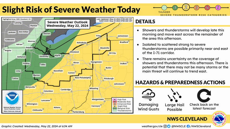 National Weather Service Warns Of Possible Strong To Severe Thunderstorms Today In Canton