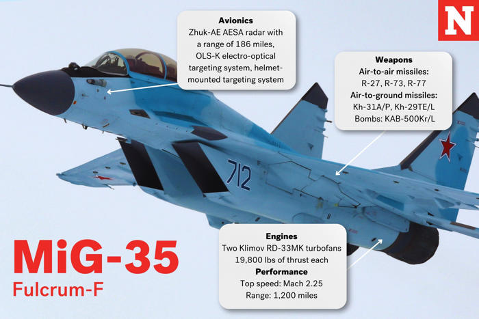 russian mig-35: how fighter jet compares to ukraine's incoming f-16s