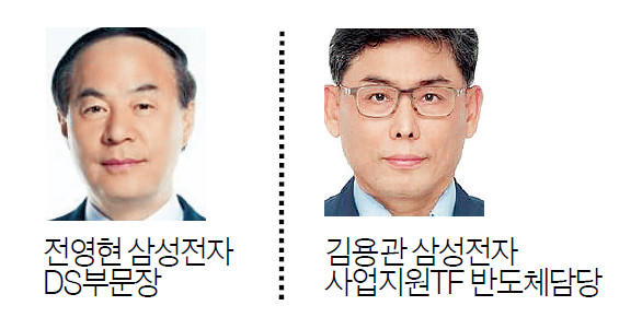 반도체 수장 바꾼 삼성 ‘대변혁 소용돌이’… 사업 재편 신호탄