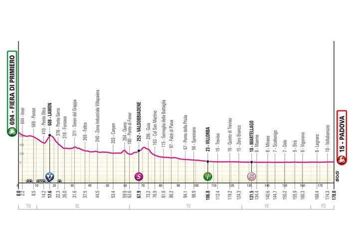 favorites stage 18 giro d'italia 2024 | sprinters, watch out for that third-week boobytrap!