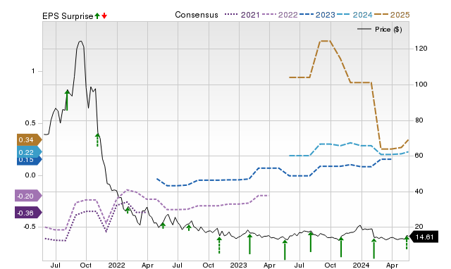 Wall Street Analysts Think Lightspeed POS (LSPD) Could Surge 35.73% ...