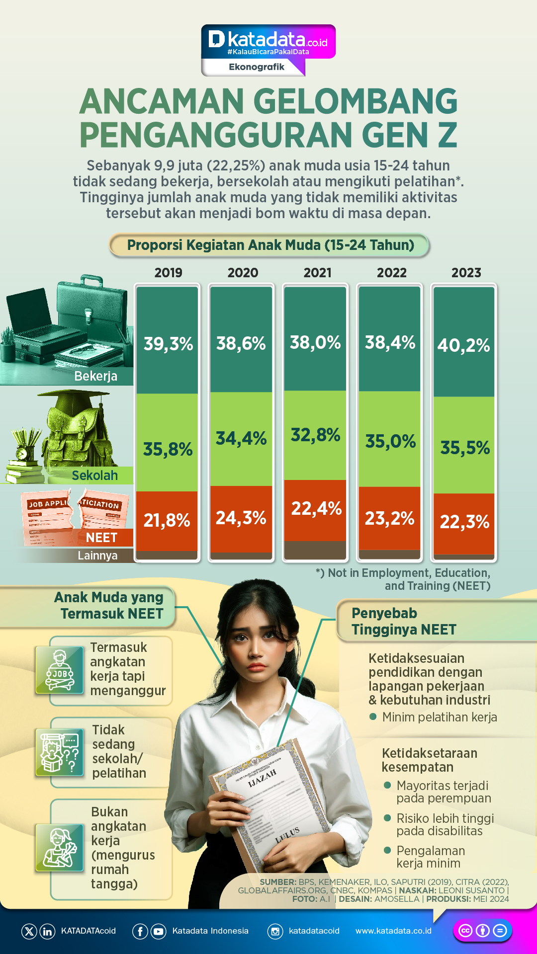 INFOGRAFIK: Ancaman Gelombang Pengangguran Gen Z