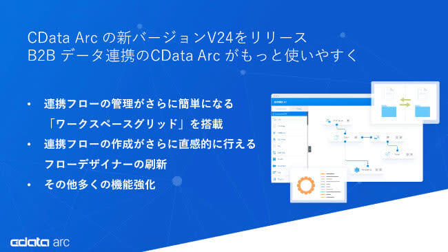 cdata、b2b連携ツール「cdata arc」の新バージョンをリリース