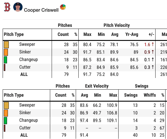 Fantasy Baseball Starting Pitcher Risers and Sleepers (Week 9)