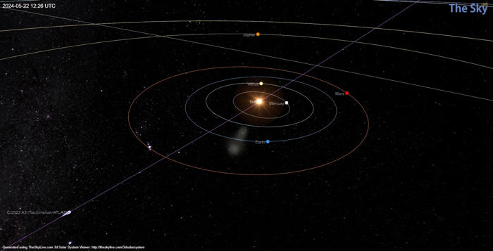 zapamiętajcie nazwę komety c/2023 a3 tsuchinshan-atlas. przyda się jesienią