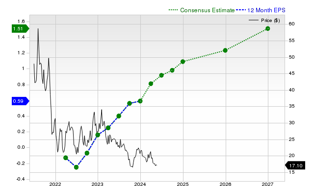 Clear Secure, Inc. (YOU) is attracting investor attention: Here is what ...