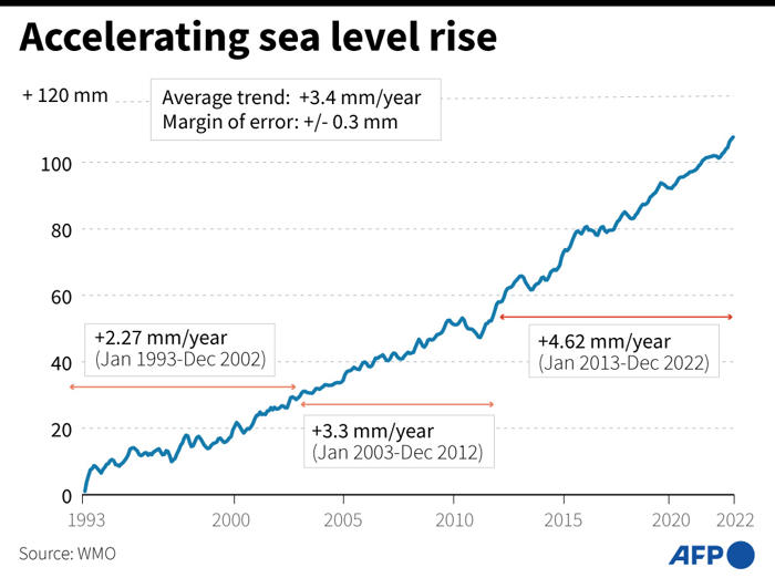 skeptics mislead on maldives climate resilience, sea level rise